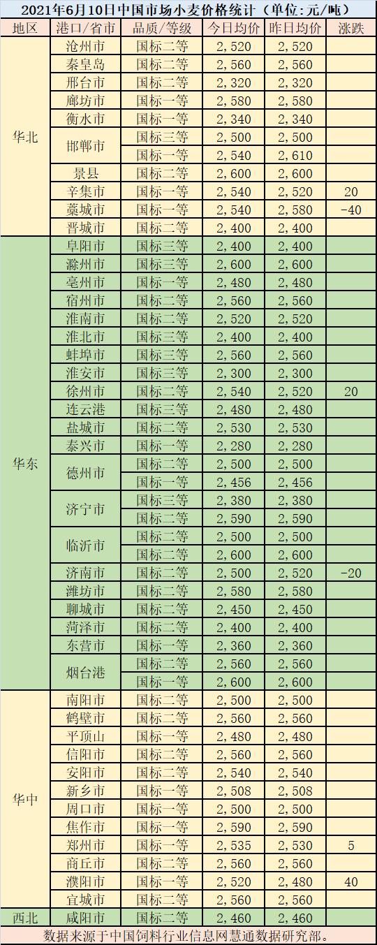 河北今日小麥最新價格,河北今日小麥最新價格動態(tài)分析