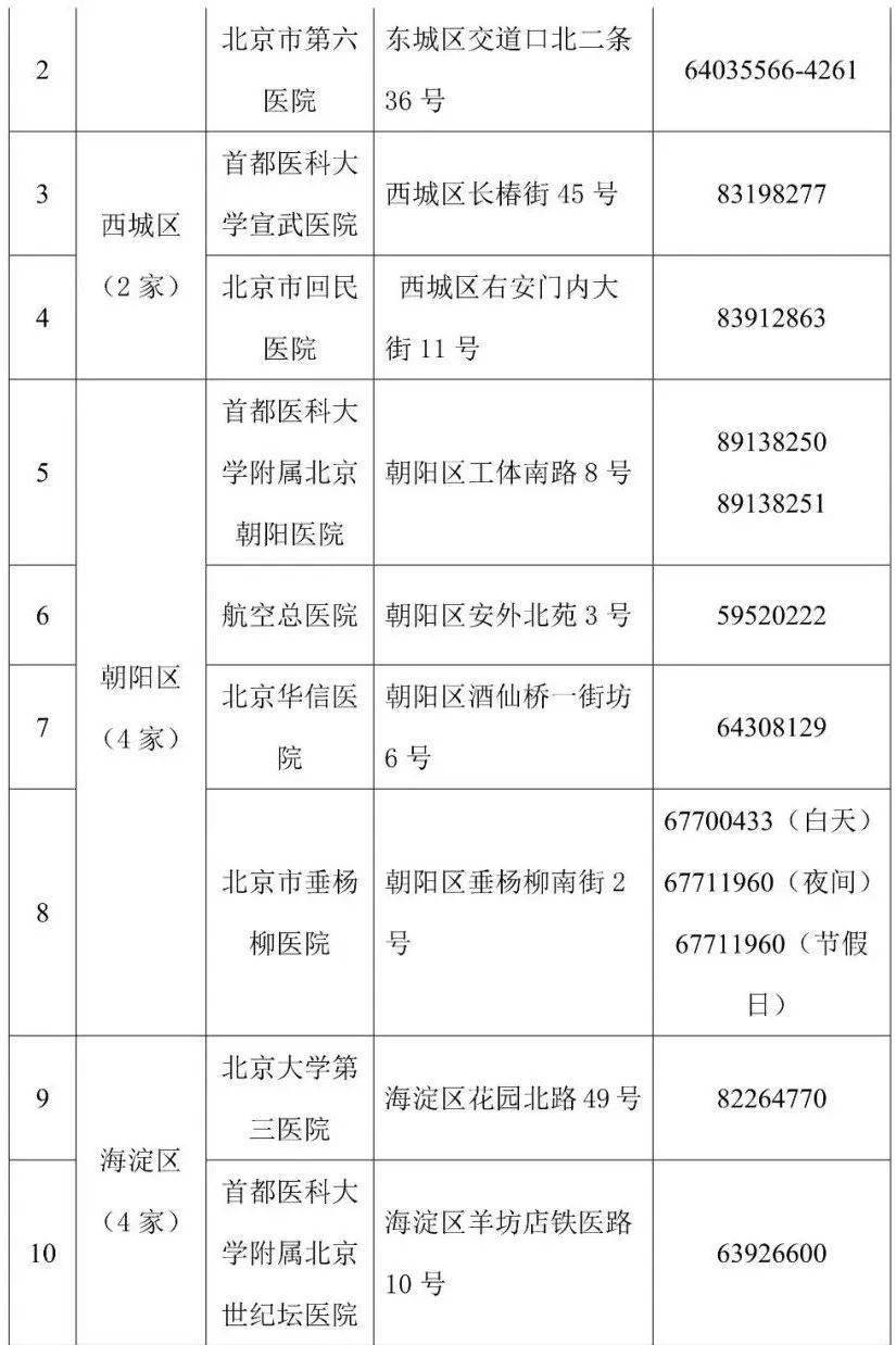 北京核酸檢測(cè)最新費(fèi)用,北京核酸檢測(cè)最新費(fèi)用詳解