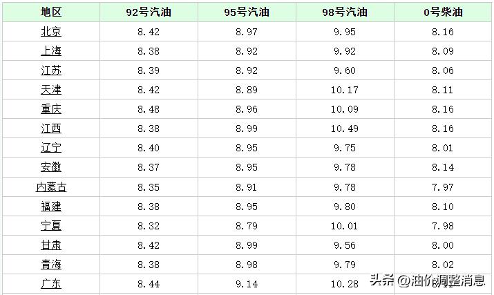 大連今日油價(jià)最新消息,大連今日油價(jià)最新消息，市場走勢與影響因素分析