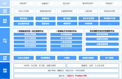 證通電子最新消息,證通電子最新消息，引領(lǐng)行業(yè)變革，共創(chuàng)智能未來