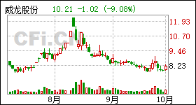 威龍股份最新消息,威龍股份最新消息全面解析