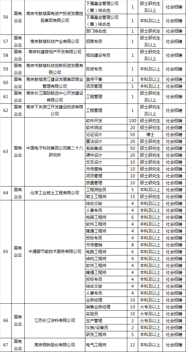 東臺(tái)人才網(wǎng)最新招聘,東臺(tái)人才網(wǎng)最新招聘動(dòng)態(tài)，把握機(jī)會(huì)，共創(chuàng)未來(lái)