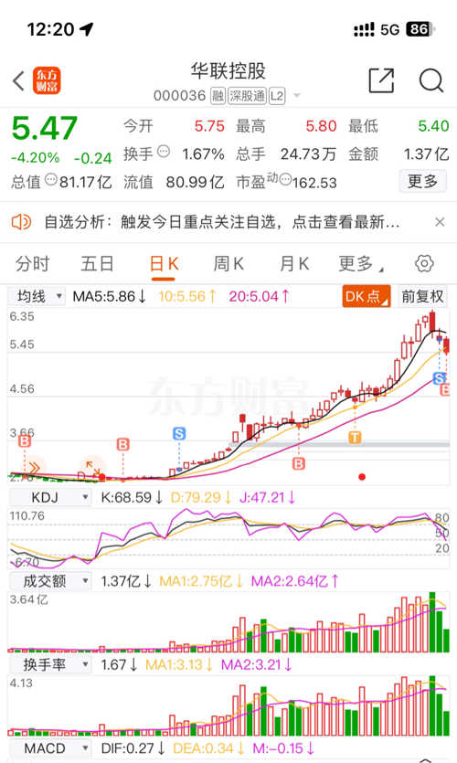 華聯(lián)控股最新消息,華聯(lián)控股最新消息全面解讀