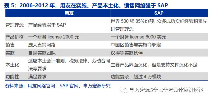 用友網(wǎng)絡最新消息,用友網(wǎng)絡最新消息，引領數(shù)字化轉型，塑造企業(yè)新生態(tài)