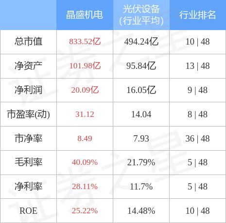 晶盛機(jī)電最新消息,晶盛機(jī)電最新消息綜述