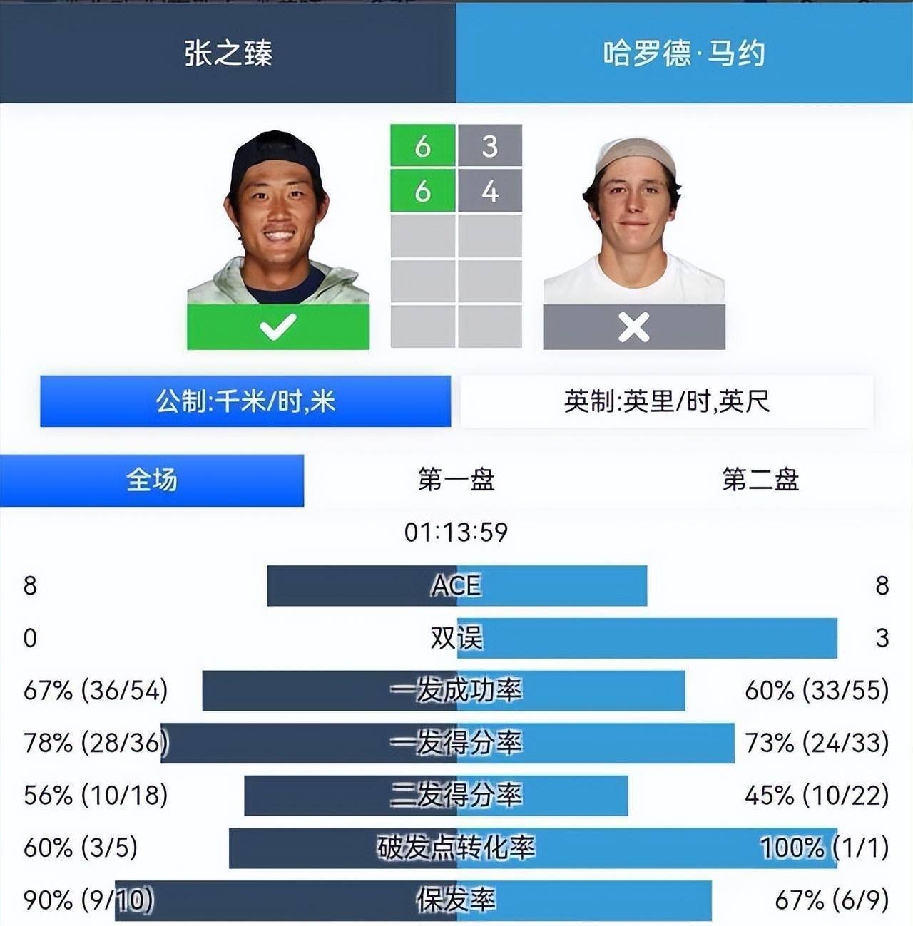 atp排名即時最新排名,ATP排名即時最新排名，揭示全球頂尖選手的實力格局