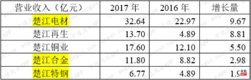 楚江新材最新消息,楚江新材最新消息綜述