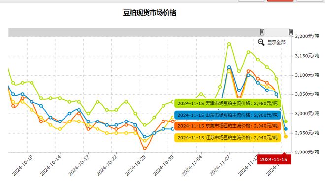 國際大豆價格最新行情,國際大豆價格最新行情分析