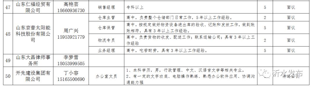 沂水今天最新招聘信息,沂水今日最新招聘信息概覽