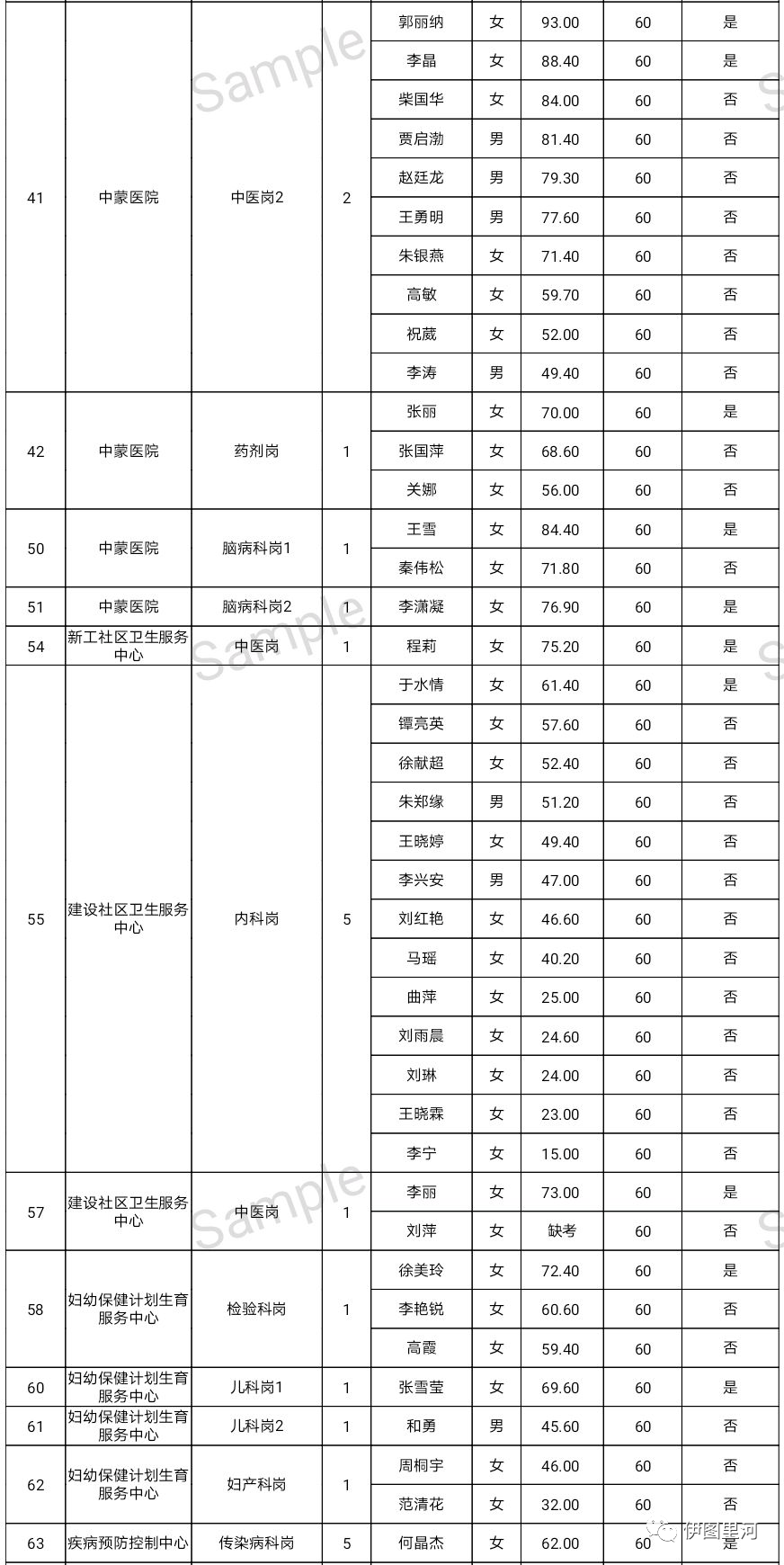 牙克石招聘網(wǎng)最新招聘,牙克石招聘網(wǎng)最新招聘動態(tài)深度解析