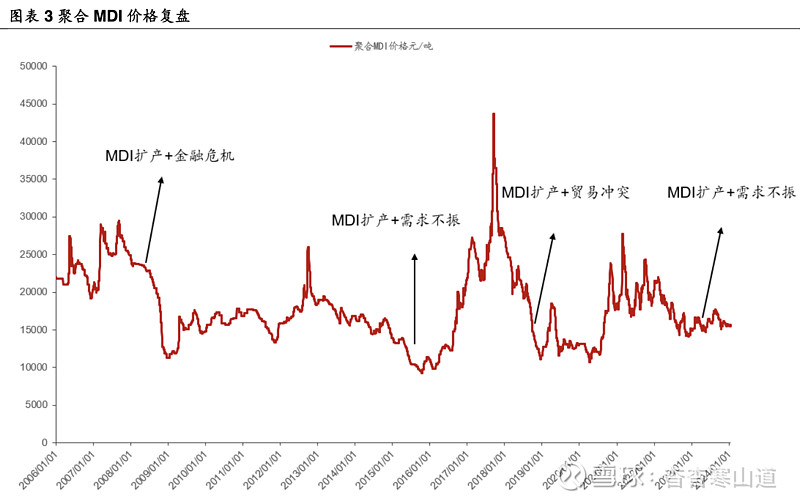 msd最新價格,MSD最新價格，深度解析市場動態(tài)與趨勢預(yù)測