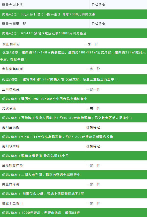 河南南陽房價最新價格,河南南陽房價最新價格動態(tài)及分析