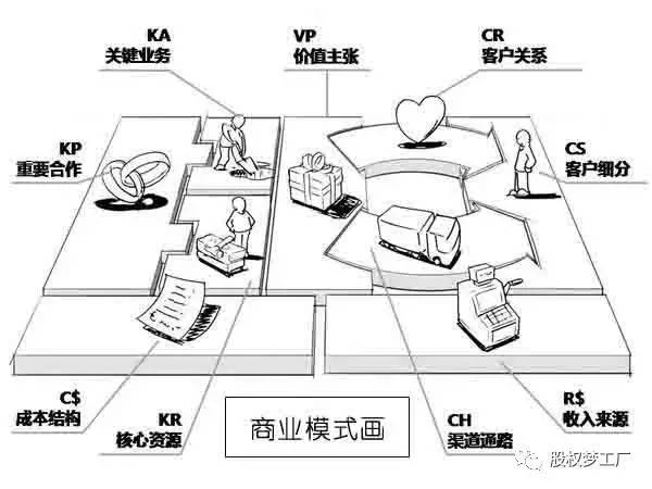 美國最新商業(yè)模式,美國最新商業(yè)模式，引領(lǐng)商業(yè)變革的新力量