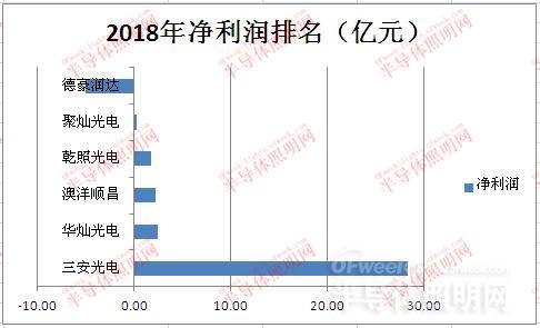 聚燦光電最新消息,聚燦光電最新消息，引領行業(yè)變革，開啟未來智能照明新篇章