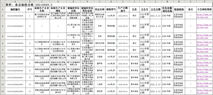 東營(yíng)油價(jià)調(diào)整最新消息,東營(yíng)油價(jià)調(diào)整最新消息，市場(chǎng)趨勢(shì)與影響分析