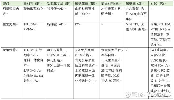 萬華化學(xué)最新信息,萬華化學(xué)最新信息概覽