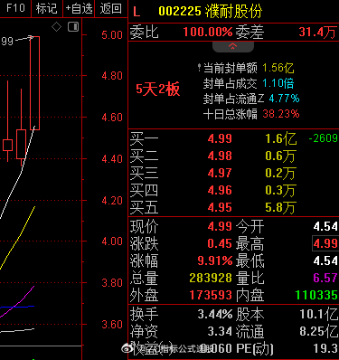 松江區(qū)石湖蕩鎮(zhèn) 第590頁