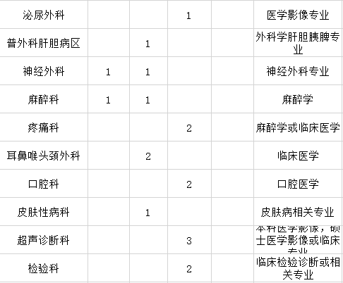 東莞護(hù)士招聘最新信息,東莞護(hù)士招聘最新信息及其影響