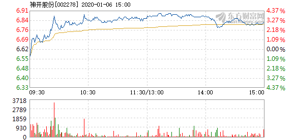 神開(kāi)股份最新消息,神開(kāi)股份最新消息全面解讀