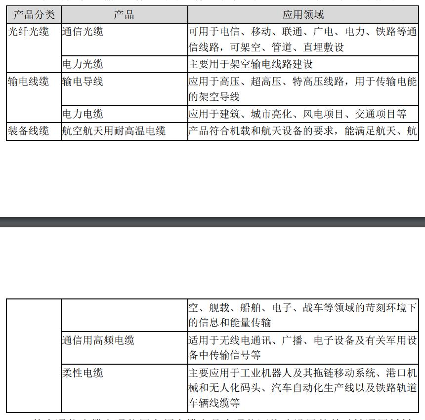 通光線纜最新消息,通光線纜最新消息，引領(lǐng)行業(yè)變革，塑造未來(lái)連接世界的新格局