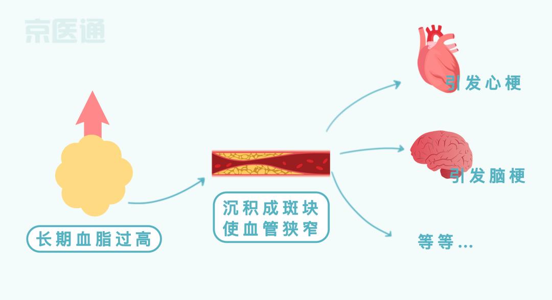 血糖最新標(biāo)準(zhǔn)值對(duì)照表,血糖最新標(biāo)準(zhǔn)值對(duì)照表及其應(yīng)用重要性