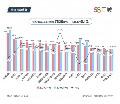 58司機(jī)招聘網(wǎng)最新招聘,探索最新招聘趨勢，從58司機(jī)招聘網(wǎng)看行業(yè)機(jī)遇與挑戰(zhàn)