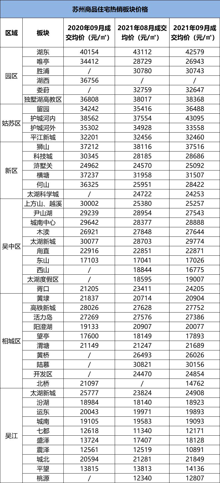 昆山的房價(jià)最新消息,昆山的房價(jià)最新消息，市場走勢與影響因素分析