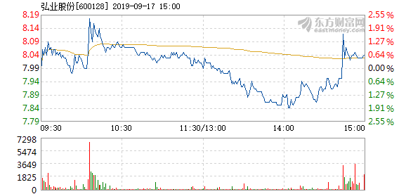 弘業(yè)股份最新消息,弘業(yè)股份最新消息全面解讀