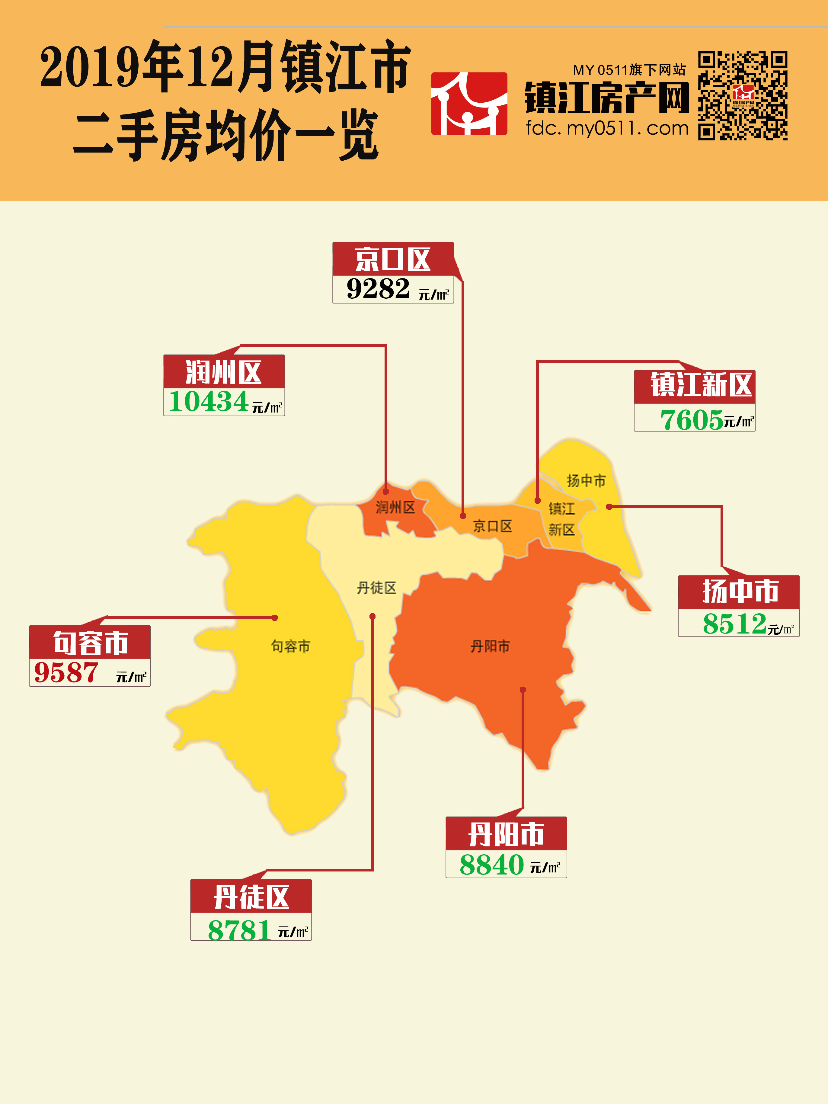 鎮(zhèn)江二手房最新房價,鎮(zhèn)江二手房最新房價動態(tài)分析