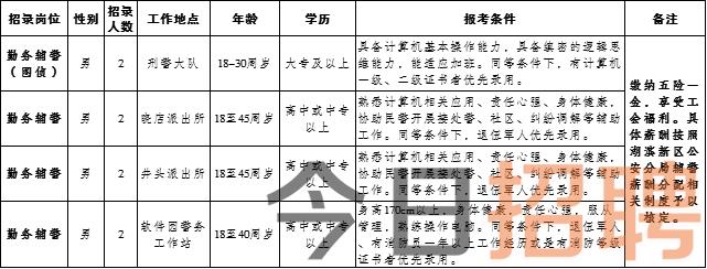 松原市最新招聘信息,松原市最新招聘信息概覽