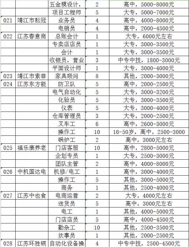 靖江人才網(wǎng)最新招聘,靖江人才網(wǎng)最新招聘動態(tài)深度解析