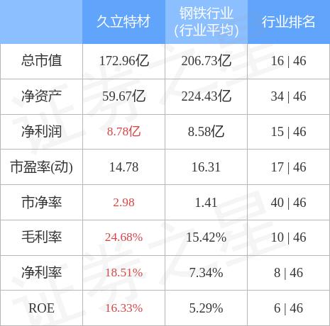 久立特材最新消息,久立特材最新消息綜述