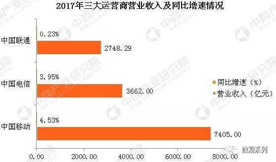 聯(lián)通電信合并最新消息,聯(lián)通電信合并最新消息，行業(yè)整合的新進(jìn)展與挑戰(zhàn)