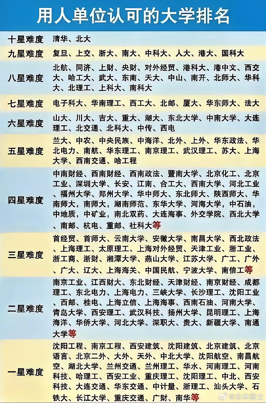 最新全國(guó)大學(xué)排名榜,最新全國(guó)大學(xué)排名榜及其深度解讀