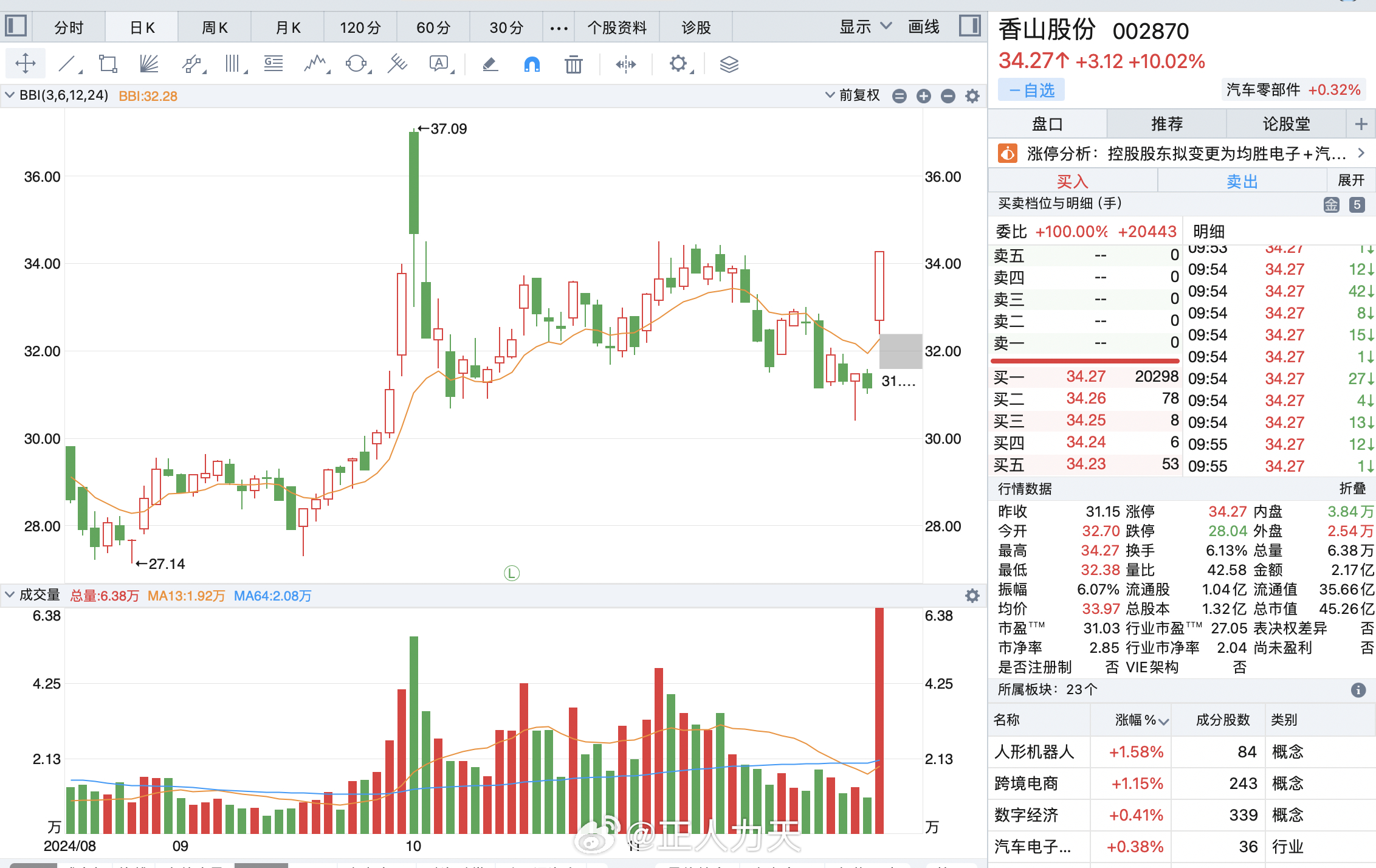 香山股份最新消息,香山股份最新消息全面解析