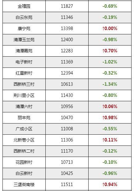 常州房?jī)r(jià)走勢(shì)最新消息,常州房?jī)r(jià)走勢(shì)最新消息，市場(chǎng)分析與預(yù)測(cè)