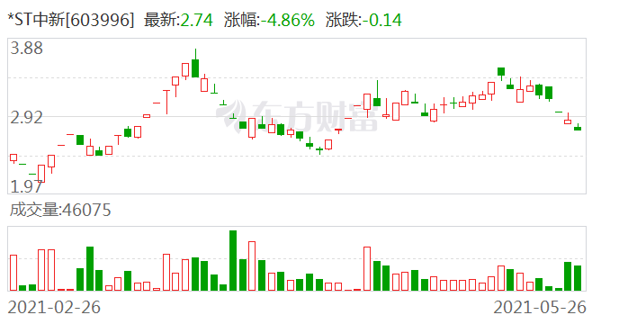 st中基最新消息,ST中基最新消息全面解析