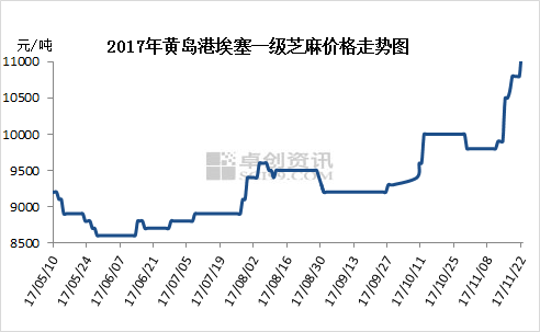 湖北芝麻價格最新行情,湖北芝麻價格最新行情分析