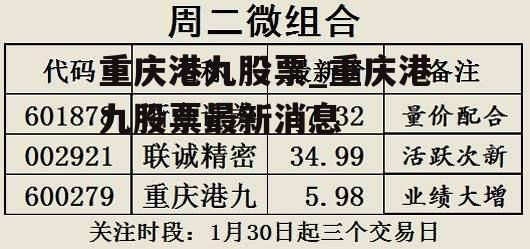 重慶港九最新消息,重慶港九，最新消息全面解讀