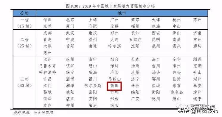 莆田房價走勢最新消息,莆田房價走勢最新消息，市場趨勢分析與預(yù)測