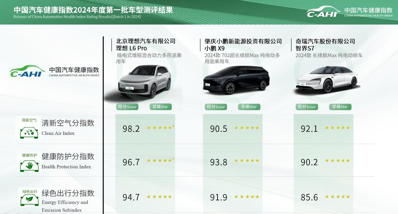 汽車甲醛排名最新,最新汽車甲醛排名，深度解析汽車空氣質(zhì)量與健康問題