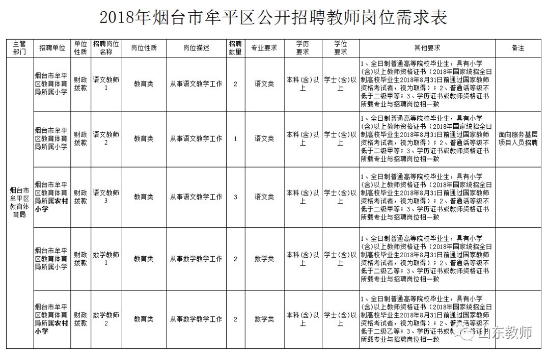 牟平區(qū)最新招聘信息,牟平區(qū)最新招聘信息概覽