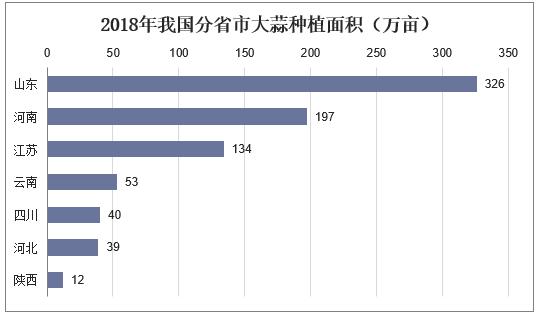 陜西大蒜價(jià)格最新行情,陜西大蒜價(jià)格最新行情分析