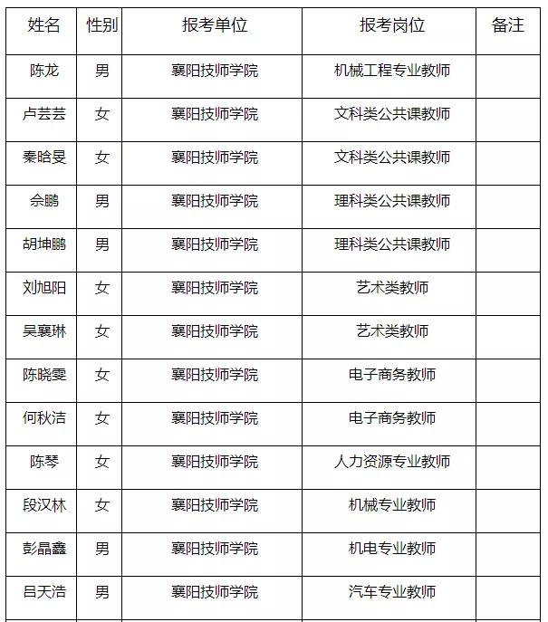 襄陽(yáng)今天最新招聘信息,襄陽(yáng)今日最新招聘信息概覽