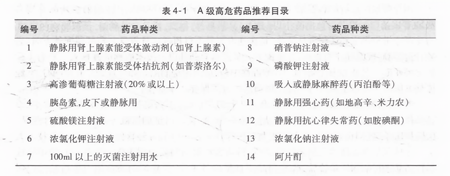 最新國家高危藥品目錄,最新國家高危藥品目錄及其影響