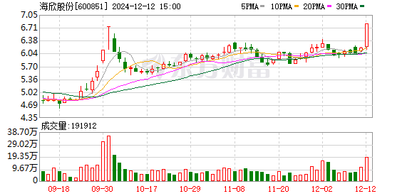 海欣股份最新消息,海欣股份最新消息綜述