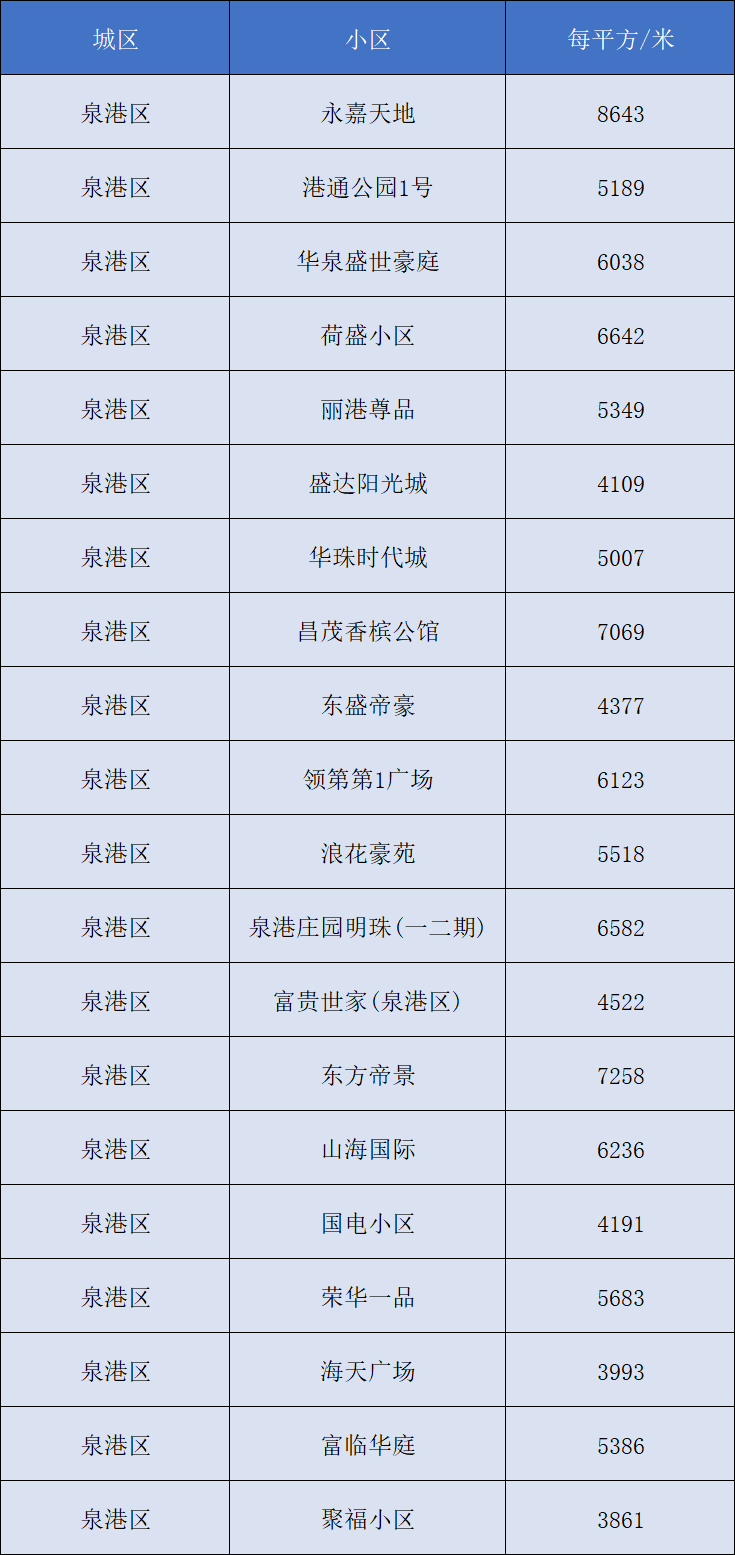 良鄉(xiāng)二手房最新價格,良鄉(xiāng)二手房最新價格概覽