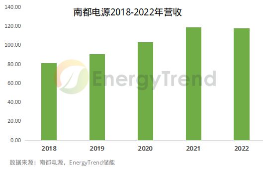 南都電源最新公告,南都電源最新公告，引領(lǐng)行業(yè)變革，共創(chuàng)綠色能源未來