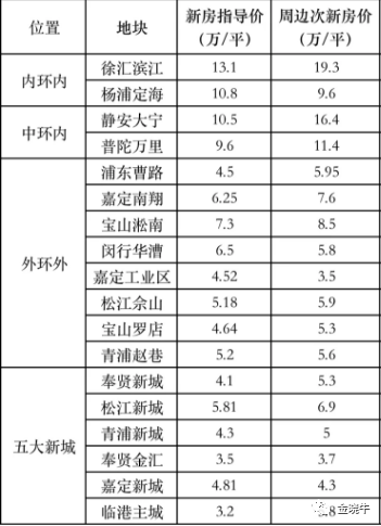 孝義房價最新信息查詢,孝義房價最新信息查詢——市場趨勢與購房指南