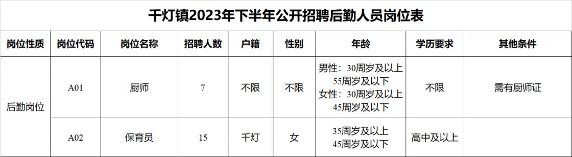 昆山千燈招聘最新信息,昆山千燈地區(qū)最新招聘信息概覽